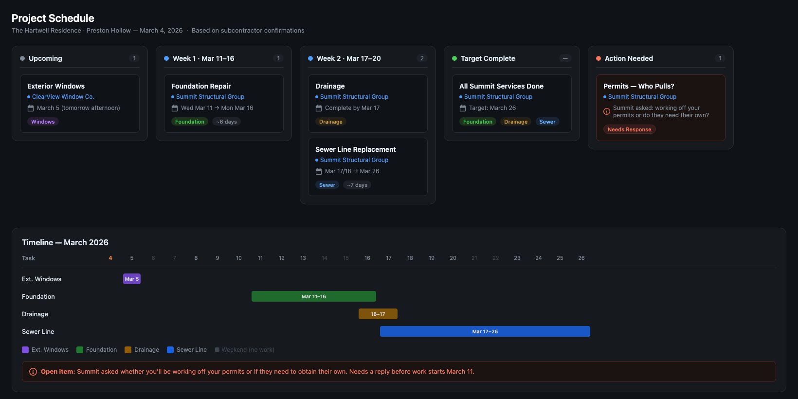six9 Builder portal — phase board with open items