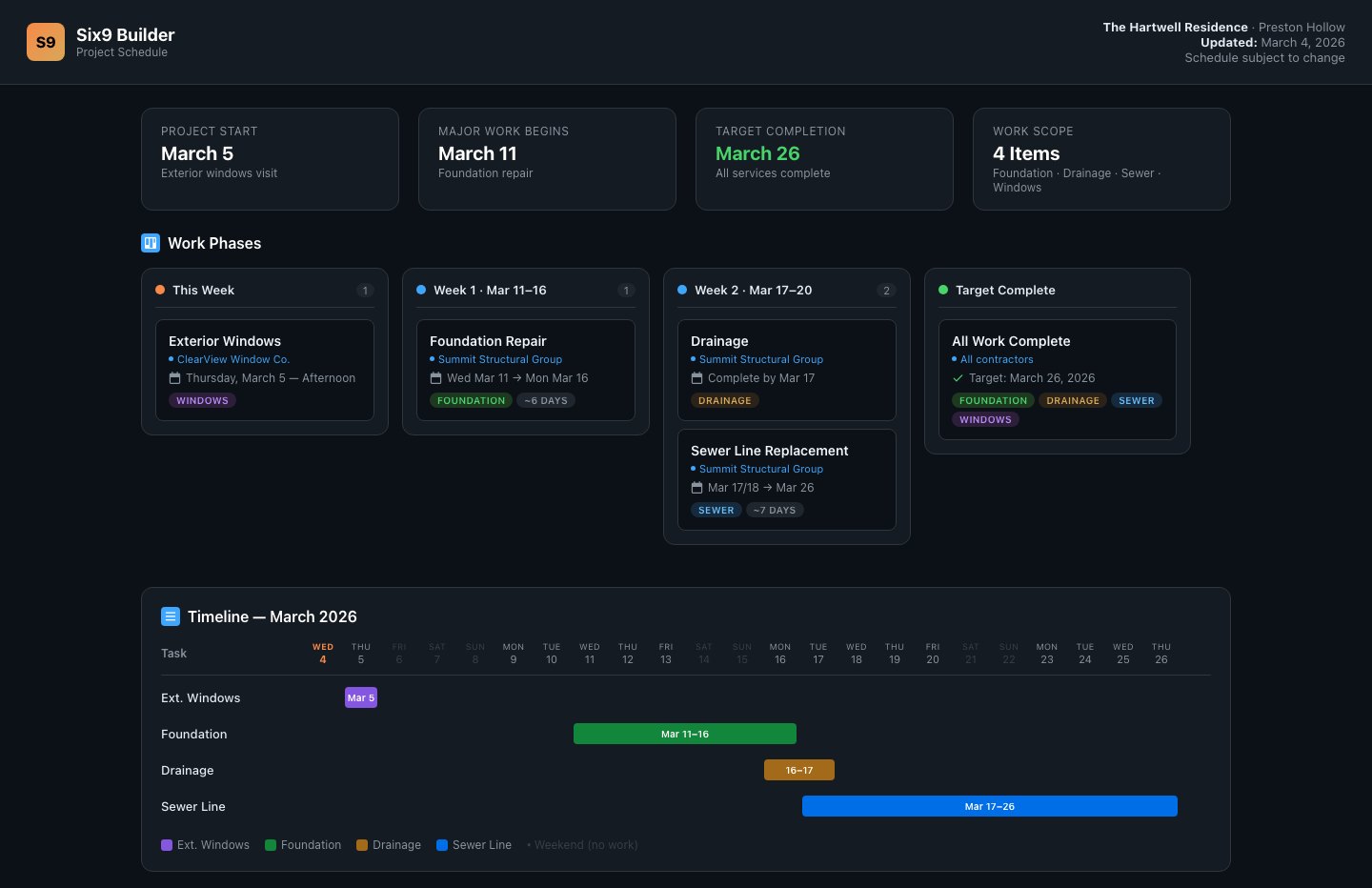 six9 Builder portal — live project schedule with work phases and timeline